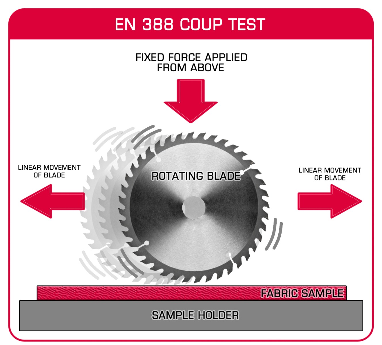 ANSI 105 & EN 388: Cut-Resistant Glove Standards Explained